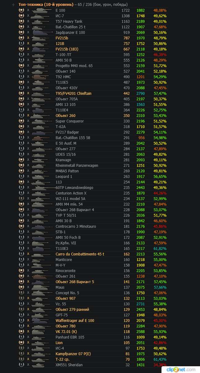 продажа аккаунта к игре Мир Танков, WoT(Lesta, WG)